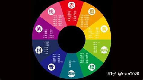 蓝色五行|如何判断颜色的五行